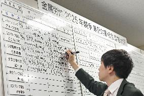 Spring 2026 Labor Negotiations: Date for Concentrated Responses